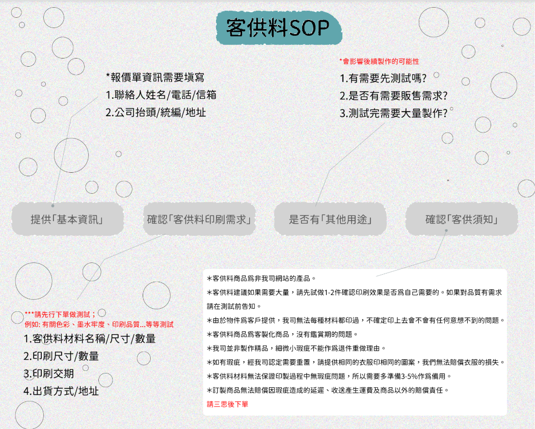 印刷吧客供料SOP