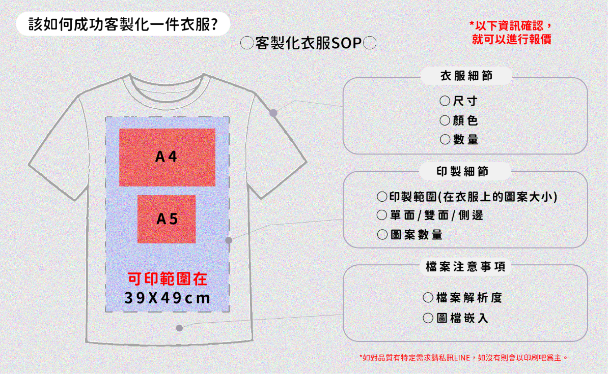 該如何客製化一件衣服