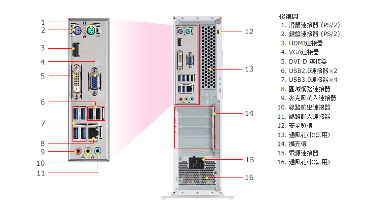 Epson MR4600E  SFF 遊戲主機