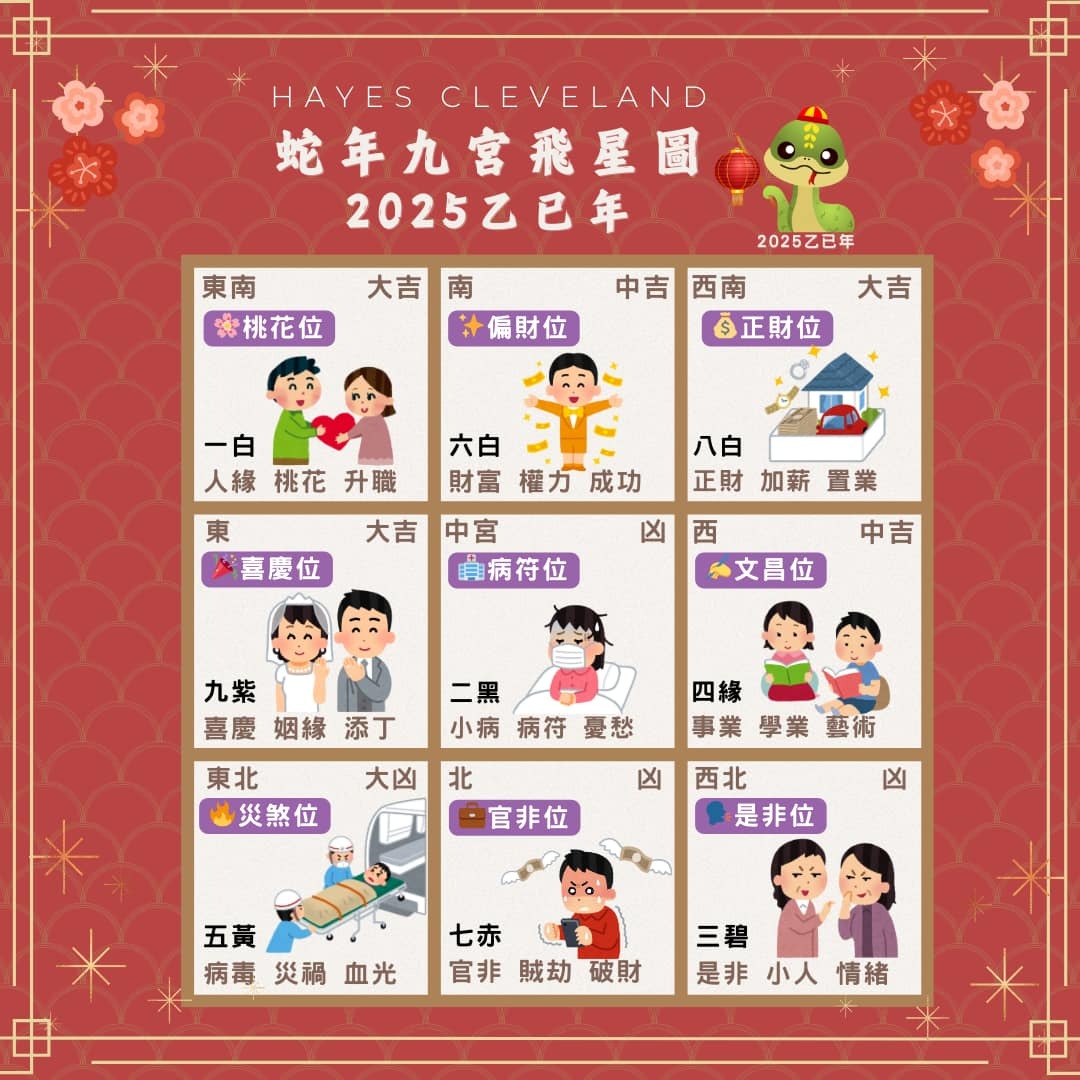 2025,乙巳年,蛇年,風水,開運,吉凶,趨吉避凶,財運,桃花運
