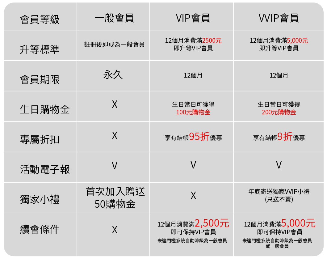 寵星會員制度