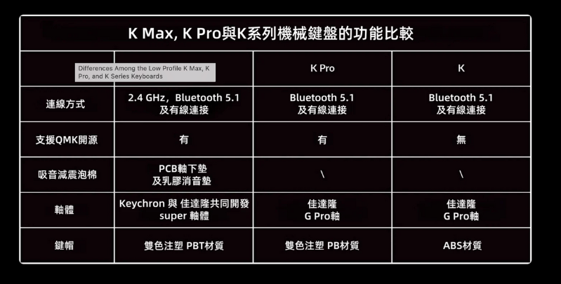 Keychron K3 Max QMK/VIA  無線客製化機械式鍵盤