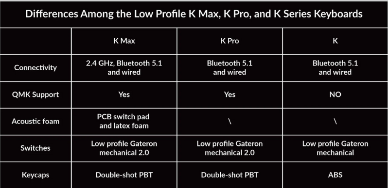 Keychron K5 Max QMK/VIA 無線客製化機械式鍵盤