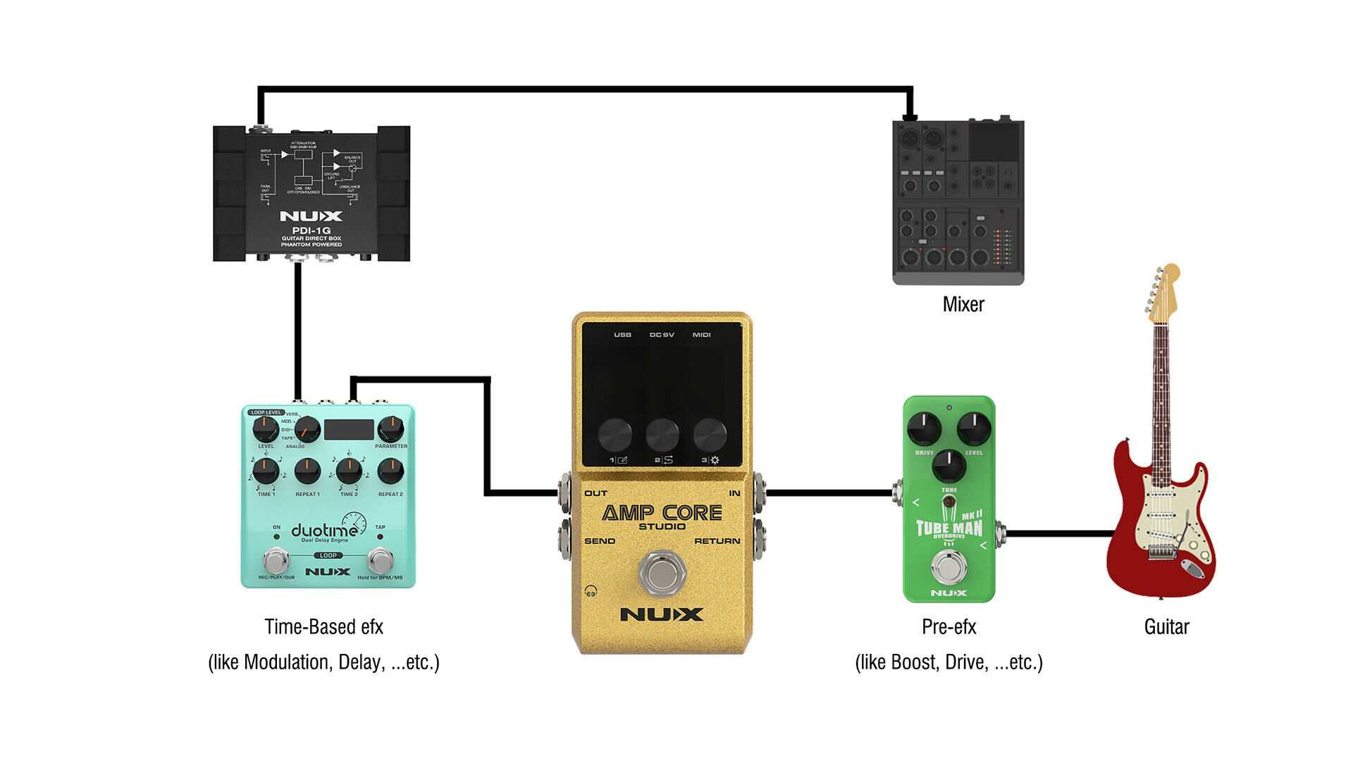 Nux AMP CORE STUDIO 26 Amp Modeling & 33 (33 built-in I