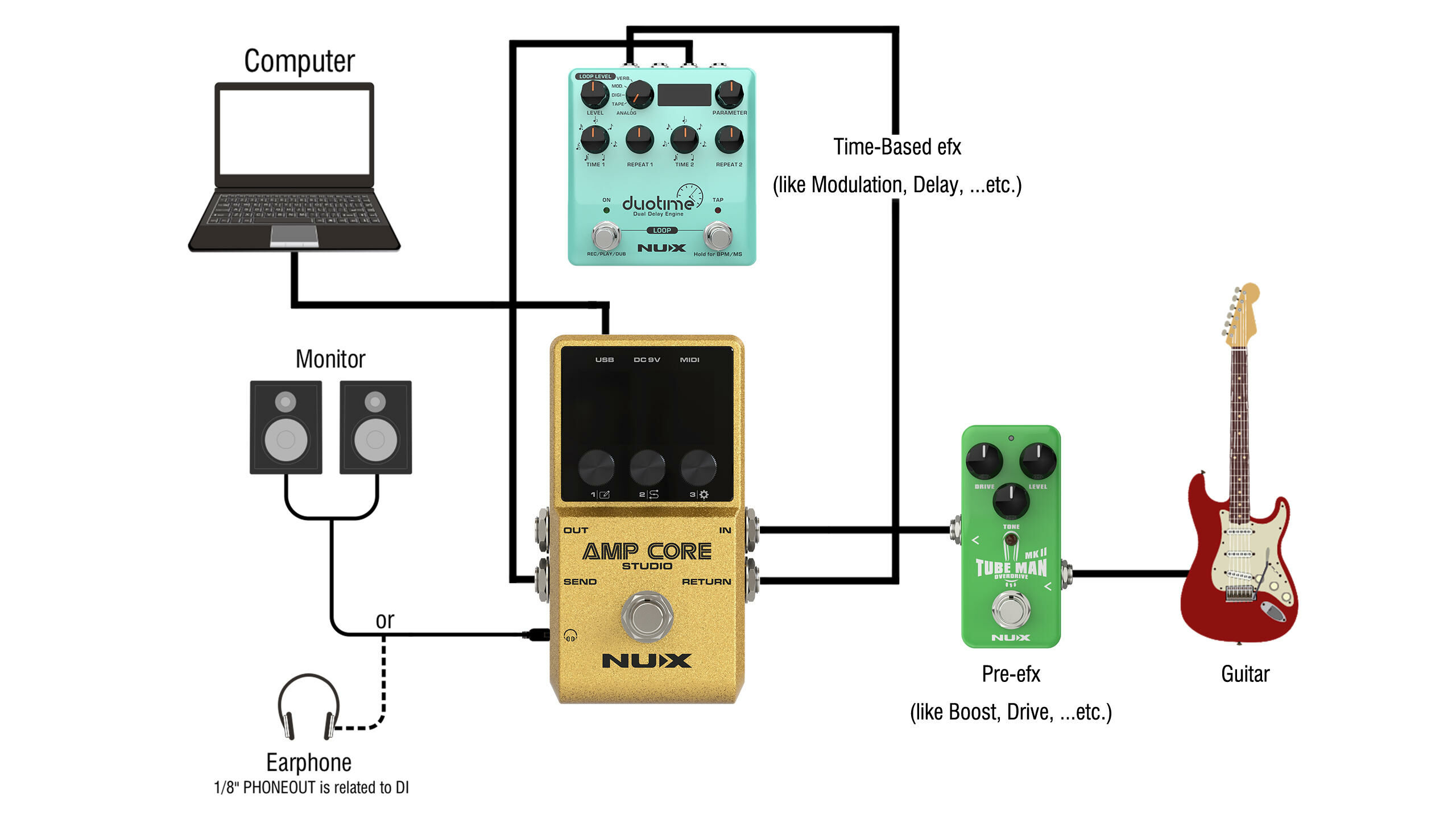 Nux AMP CORE STUDIO 26 Amp Modeling & 33 (33 built-in I