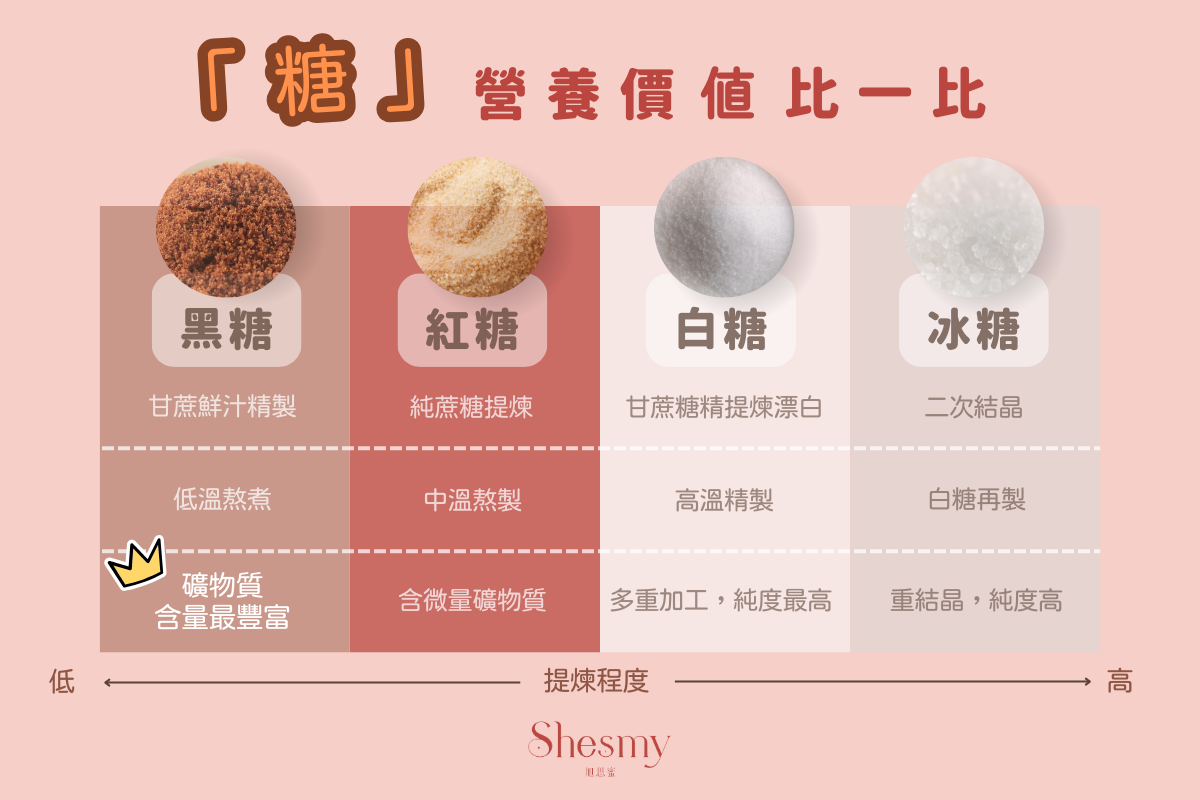 各種糖的營養價值