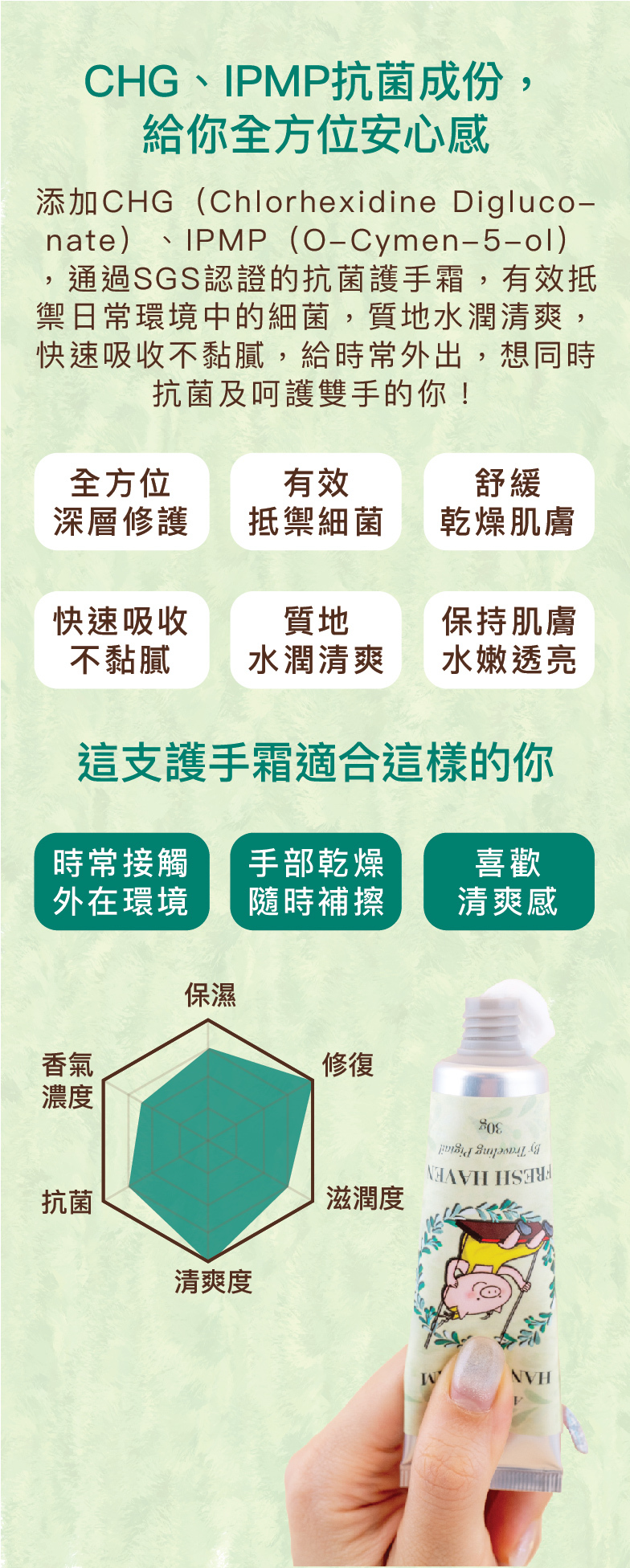 添加CHG（Chlorhexidine Digluconate）、IPMP（O-Cymen-5-ol），通過SGS認證的抗菌護手霜，有效抵禦日常環境中的細菌，質地水潤清爽，快速吸收不黏膩，給時常外出，想同時抗菌及呵護雙手的你！