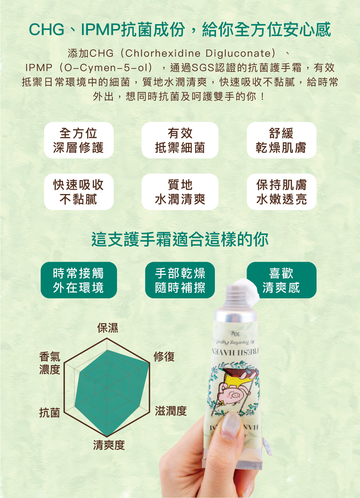 添加CHG（Chlorhexidine Digluconate）、IPMP（O-Cymen-5-ol），通過SGS認證的抗菌護手霜，有效抵禦日常環境中的細菌，質地水潤清爽，快速吸收不黏膩，給時常外出，想同時抗菌及呵護雙手的你！