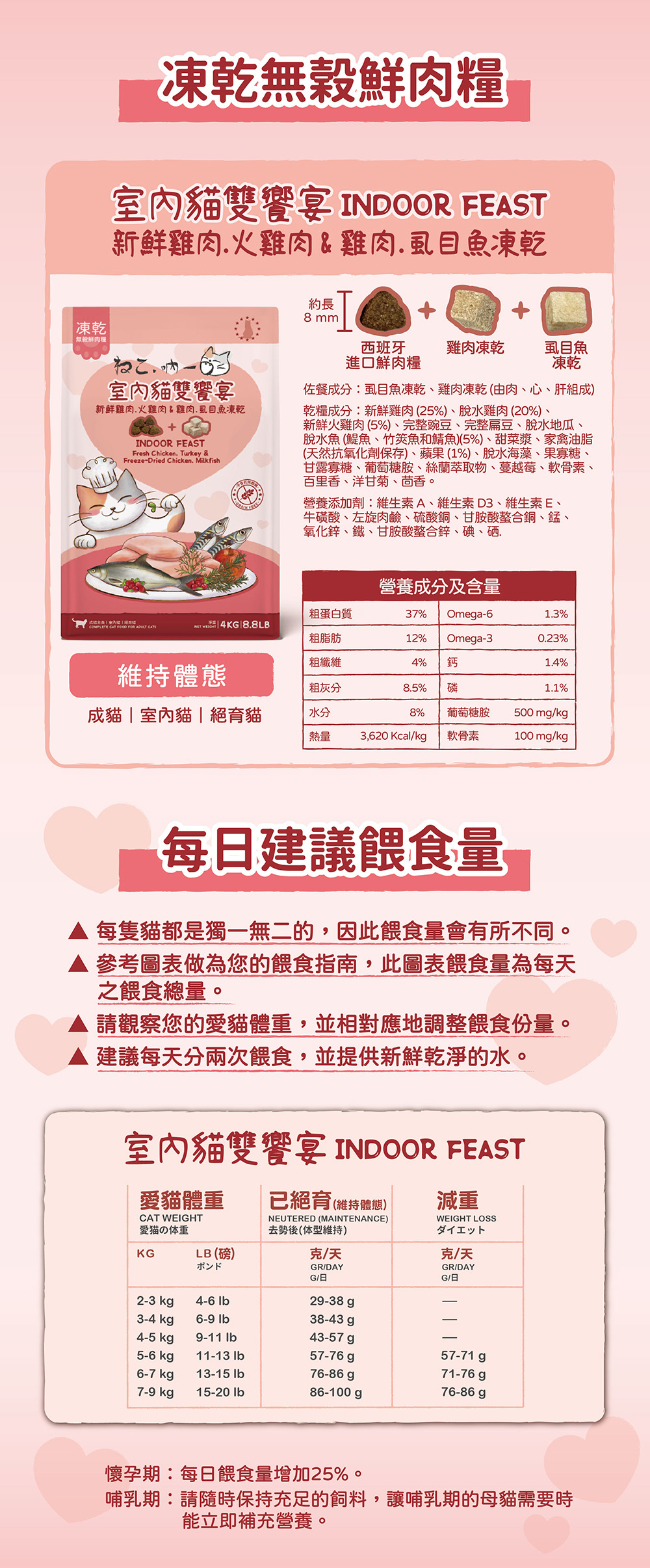 吶一口-室內貓雙饗宴-凍乾無穀鮮肉糧