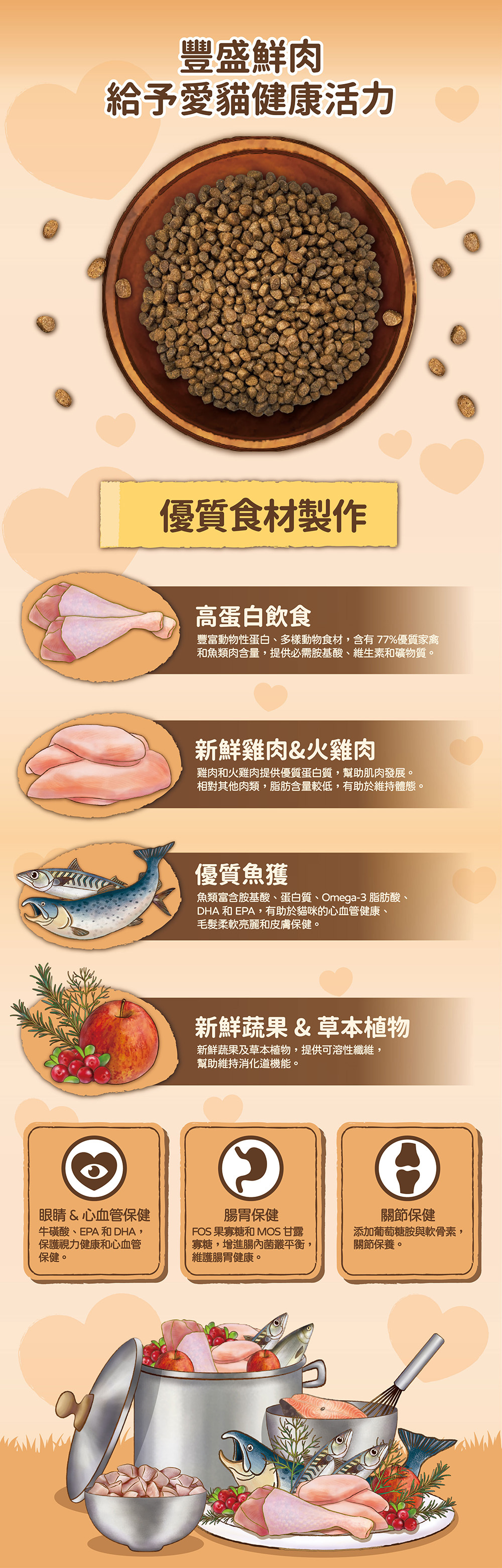 吶一口-原野收穫-高蛋白貓飼料