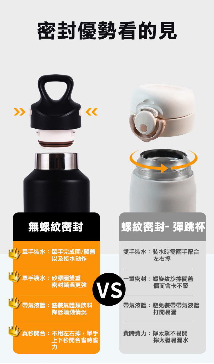 密封優勢看的見無螺紋密封螺紋密封-彈跳杯 單手裝水:單手完成開/關蓋以及接水動作雙手裝水:裝水時需兩手配合左右單手裝水:矽膠雙重密封鎖溫更強VS一重密封:螺旋紋旋擰關蓋偶而會卡不緊帶氣液體:盛裝氣體類飲料降低噴濺情況帶氣液體:避免裝帶帶氣液體打開易漏真秒開合:不用左右擰,單手上下秒開合省時省費時費:太緊不易開擰太鬆易漏水力