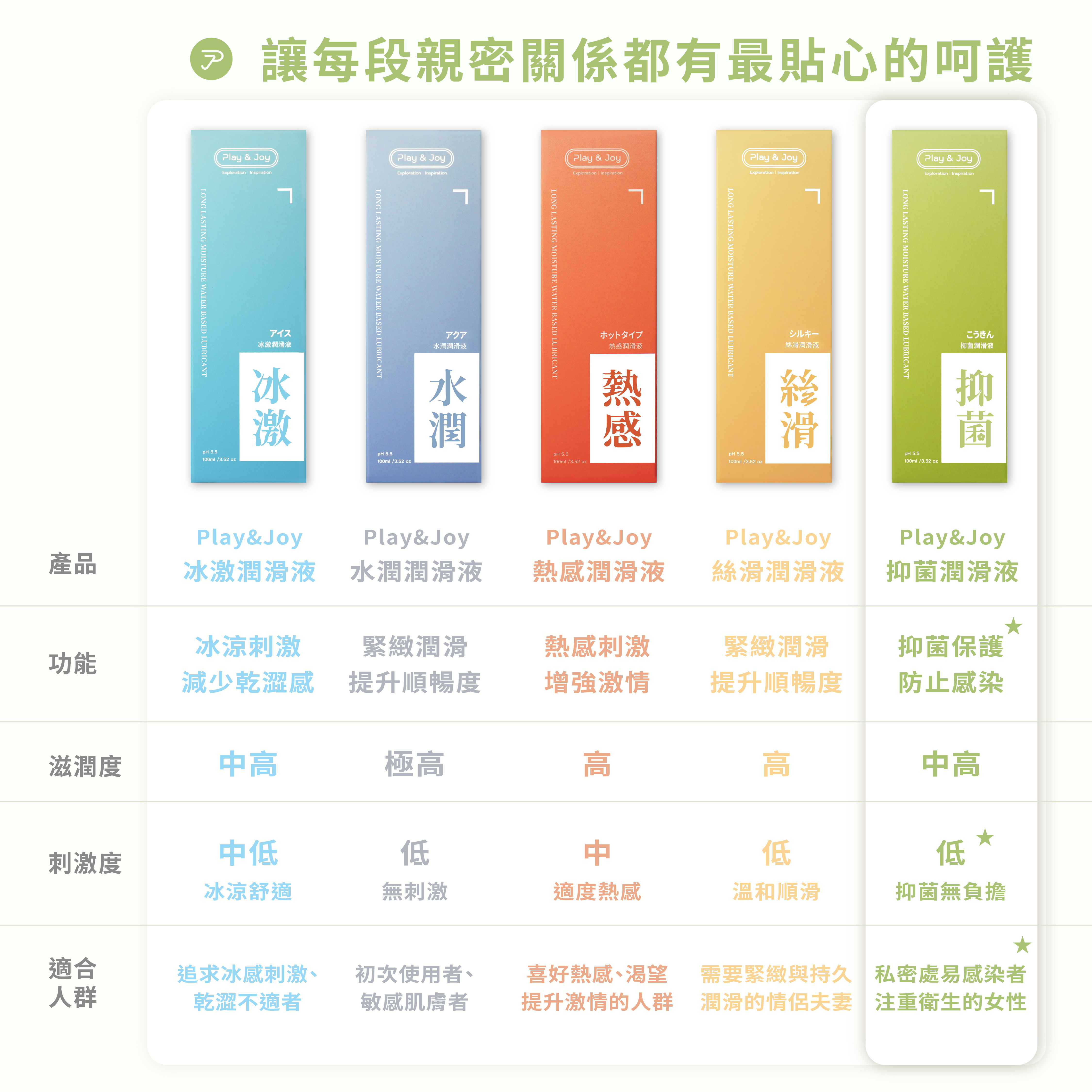 抑菌基本型潤滑液,PLAY&JOY,PLAY&JOY 潤滑液,潤滑液,水性潤滑液,矽性潤滑液,高潮液,潤滑液膠囊,隱形潤滑液膠囊,男性清潔乳,男性養護液,口交液,玫瑰緊實潤滑液,古龍激熱加強液,