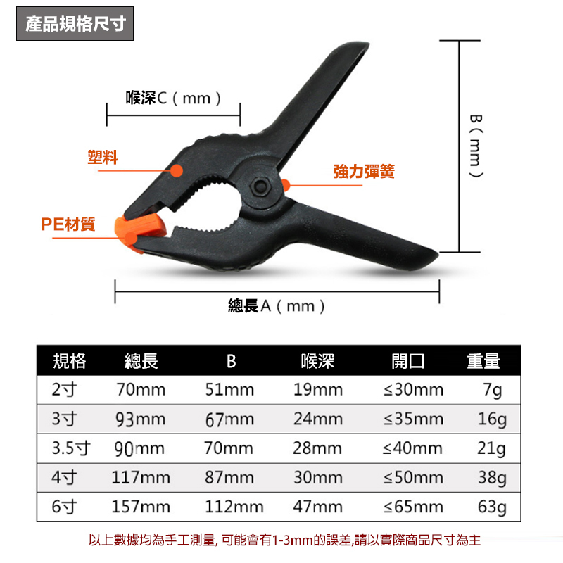附發票｜木工A字夾｜A02、A03、A3.5、A04、A06 強力夾 A型夾 木工夾 固定夾 工具夾