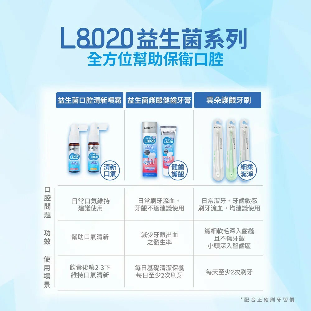 【樂森藥局】齒妍堂 L8020益生菌口腔清新噴霧 20ml (沁涼蘋果烏龍/清新柑橘)