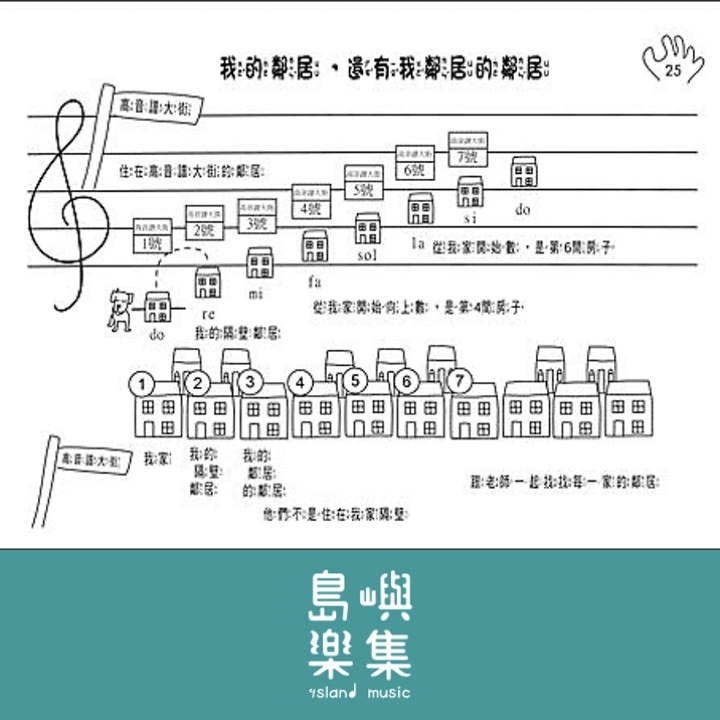 音符用手抓／我的鋼琴初學課 1