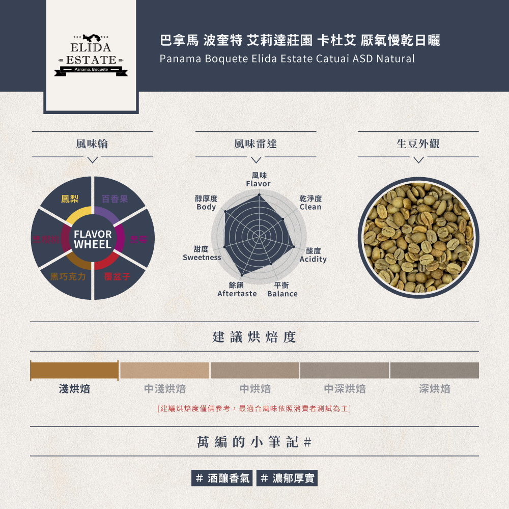 【售完】- 巴拿馬 波奎特 艾莉達莊園 卡杜艾 厭氧慢乾日曬