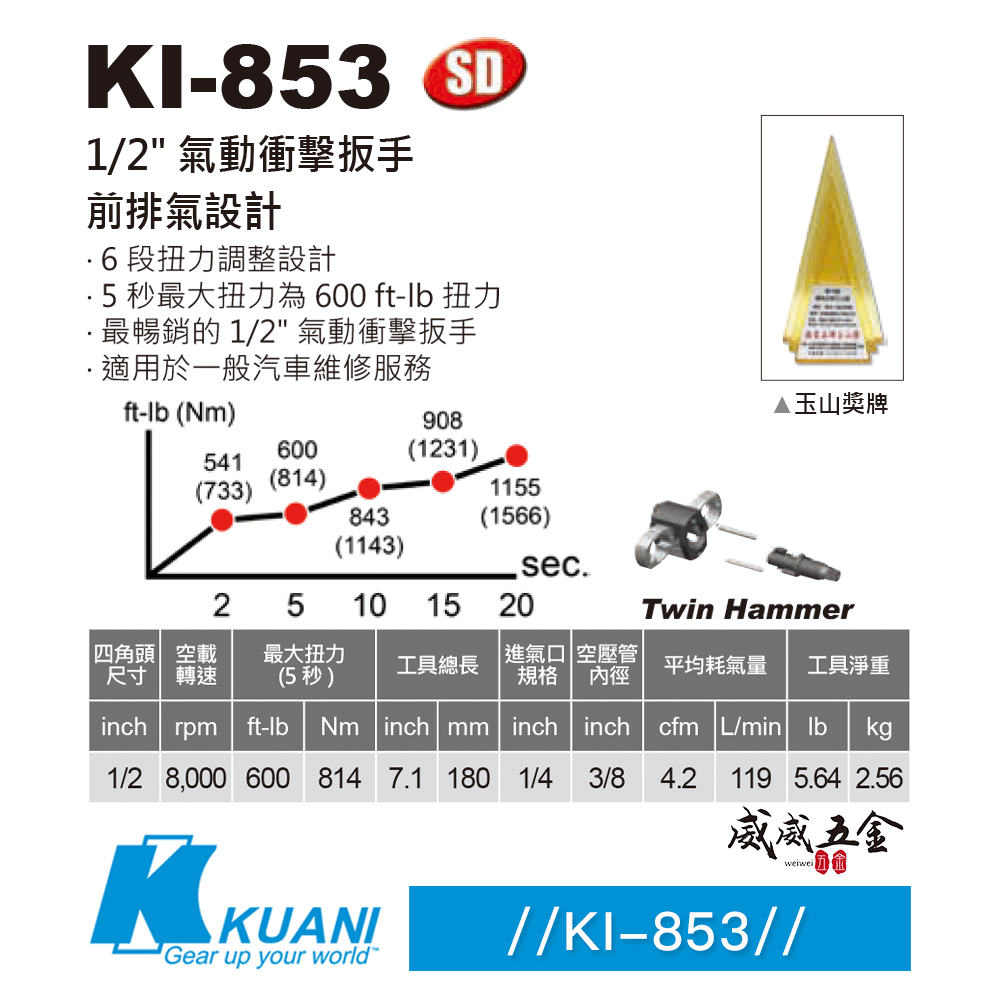 KUANI 冠億｜1/2" 雙鎚氣動板手 機車修護 套筒板手 四分強力型 4分氣動扳手｜KI-853｜台灣製