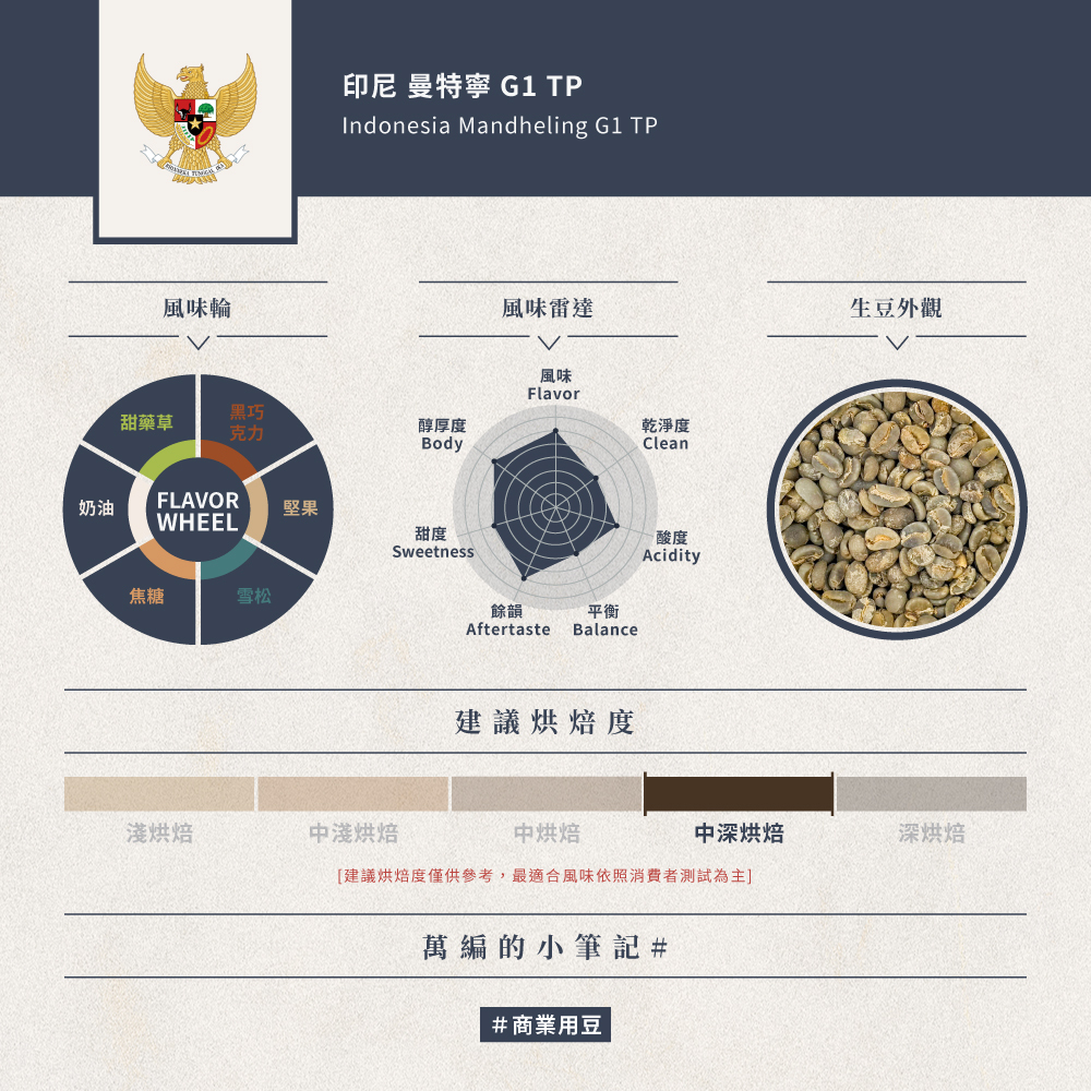 【完售】- 印尼 曼特寧 G1 TP