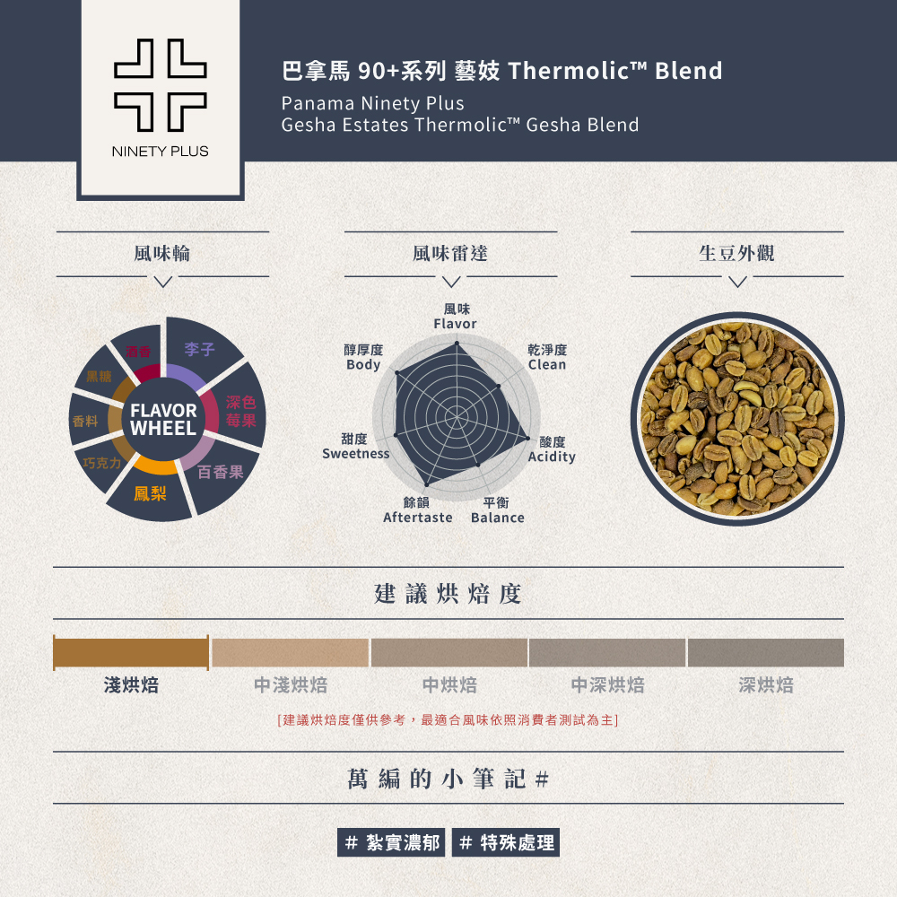 巴拿馬 90+系列 藝妓 Thermolic™ Blend
