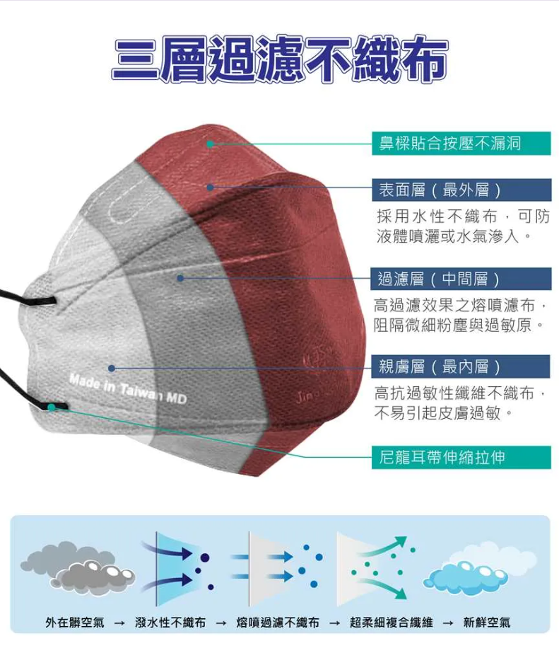 【淨新】成人 4D醫用口罩 細耳魚型全包覆款 (25入) (2色)