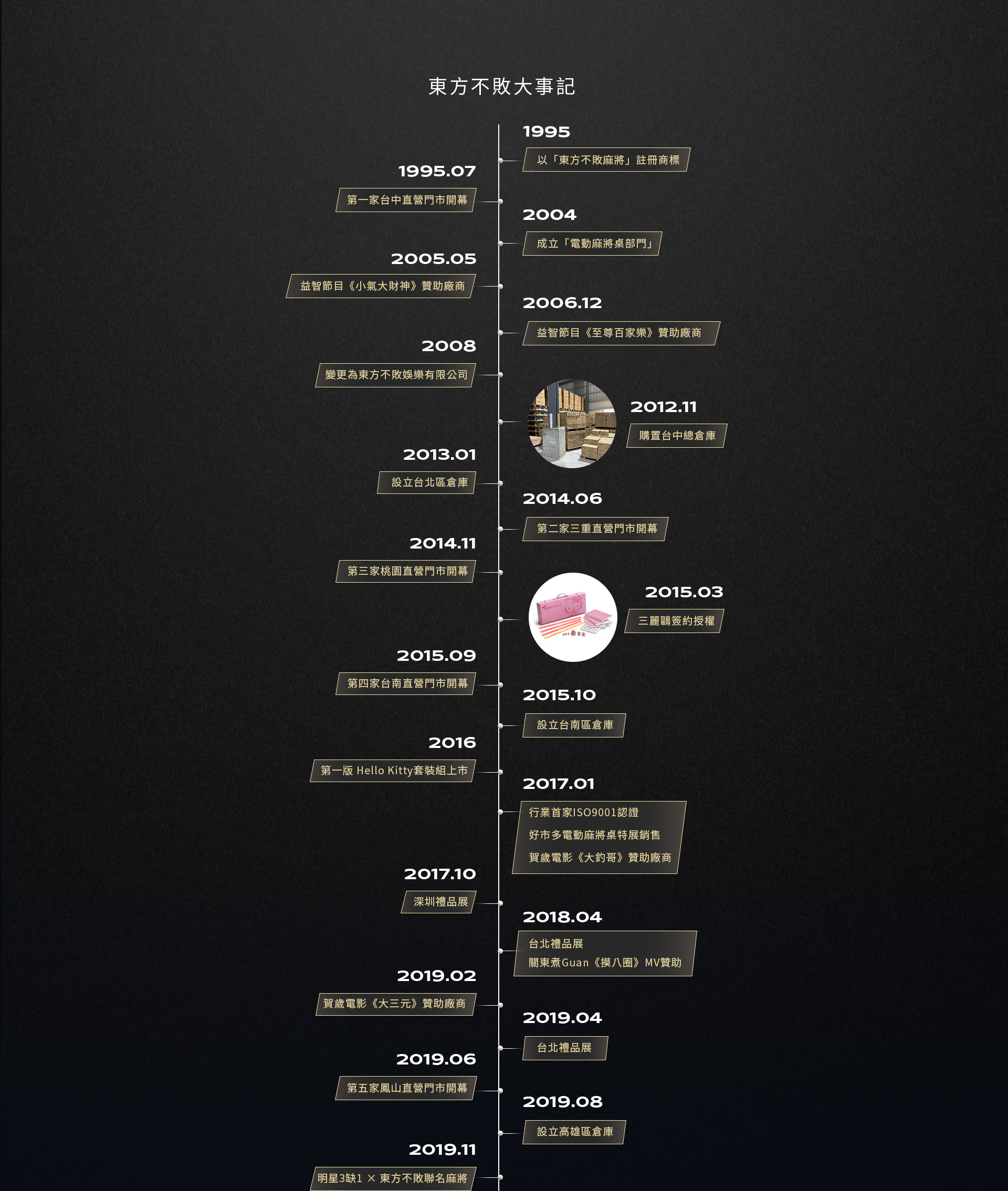 東方不敗電動麻將桌 品牌大事紀 1995~2019