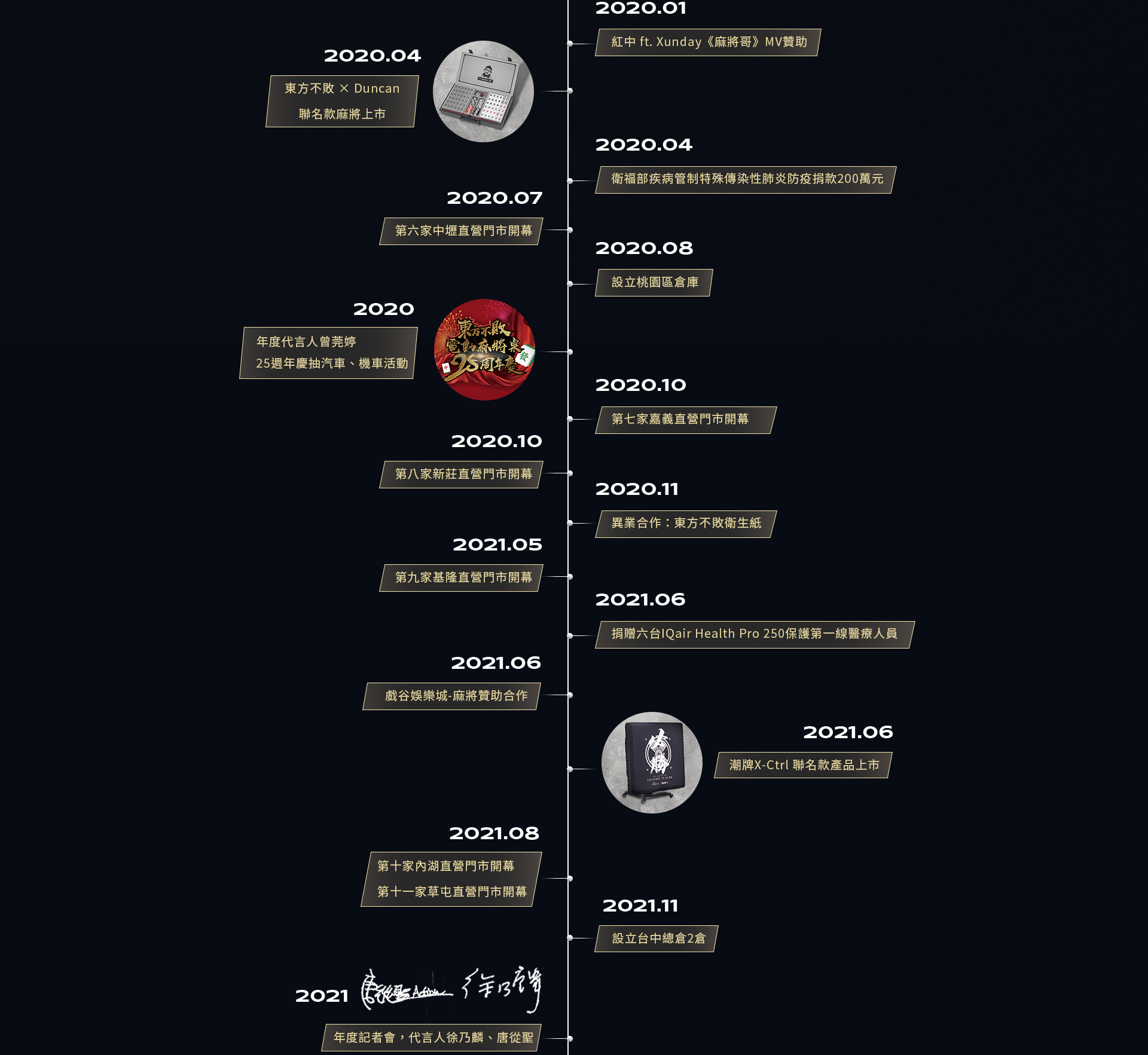 東方不敗電動麻將桌 品牌大事紀 2020~2021