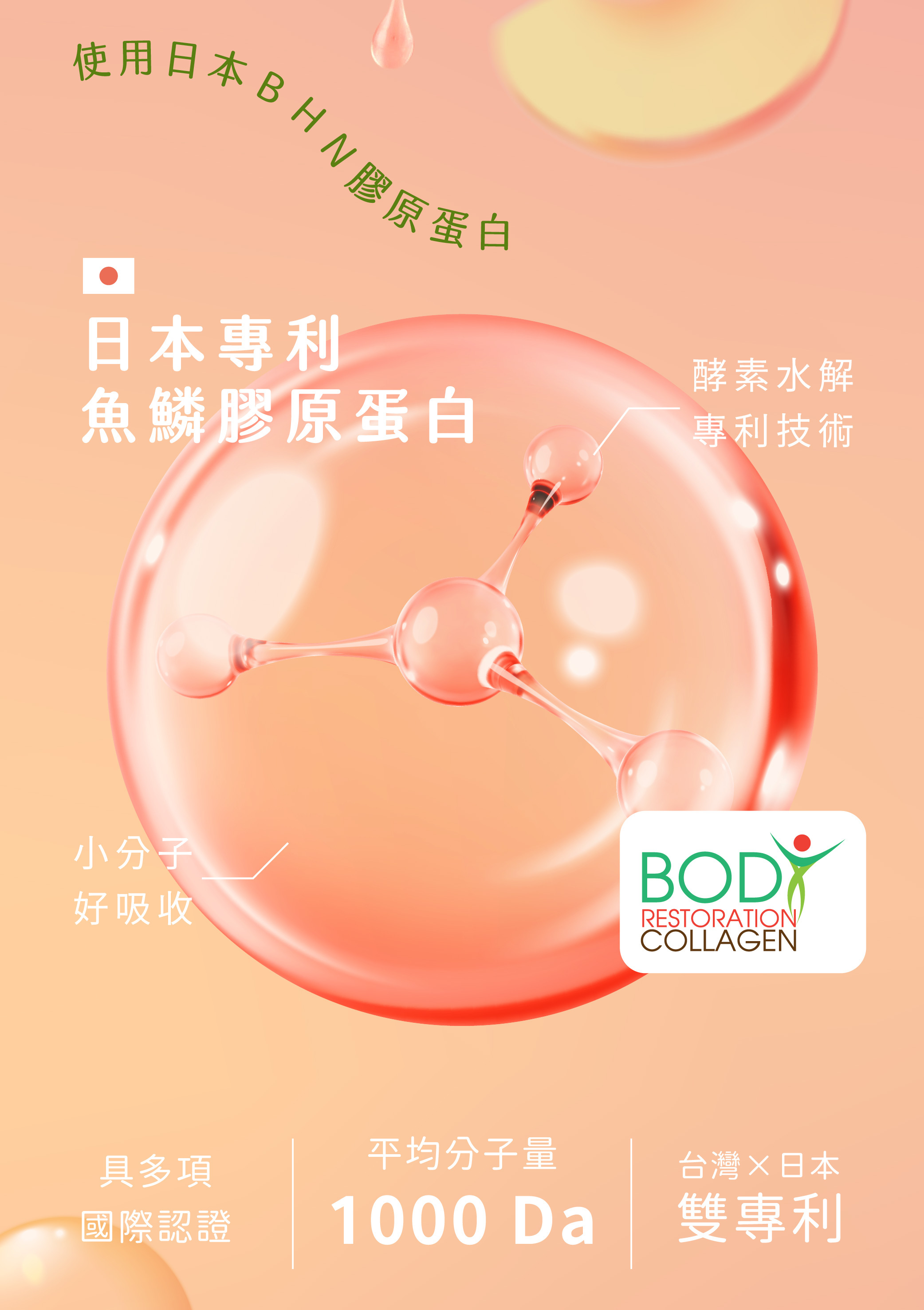 選用日本BHN專利魚鱗膠原蛋白,台灣日本雙專利,平均分子量1000Da