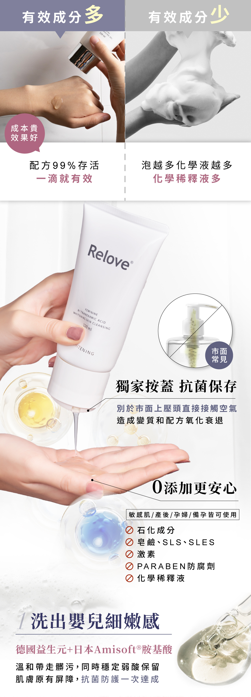 Relove 傳明酸美白私密潔淨凝露120ML