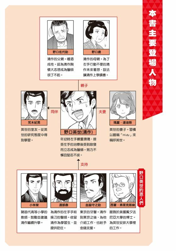 漫畫版名人傳 與傳染病搏鬥的醫學家─野口英世