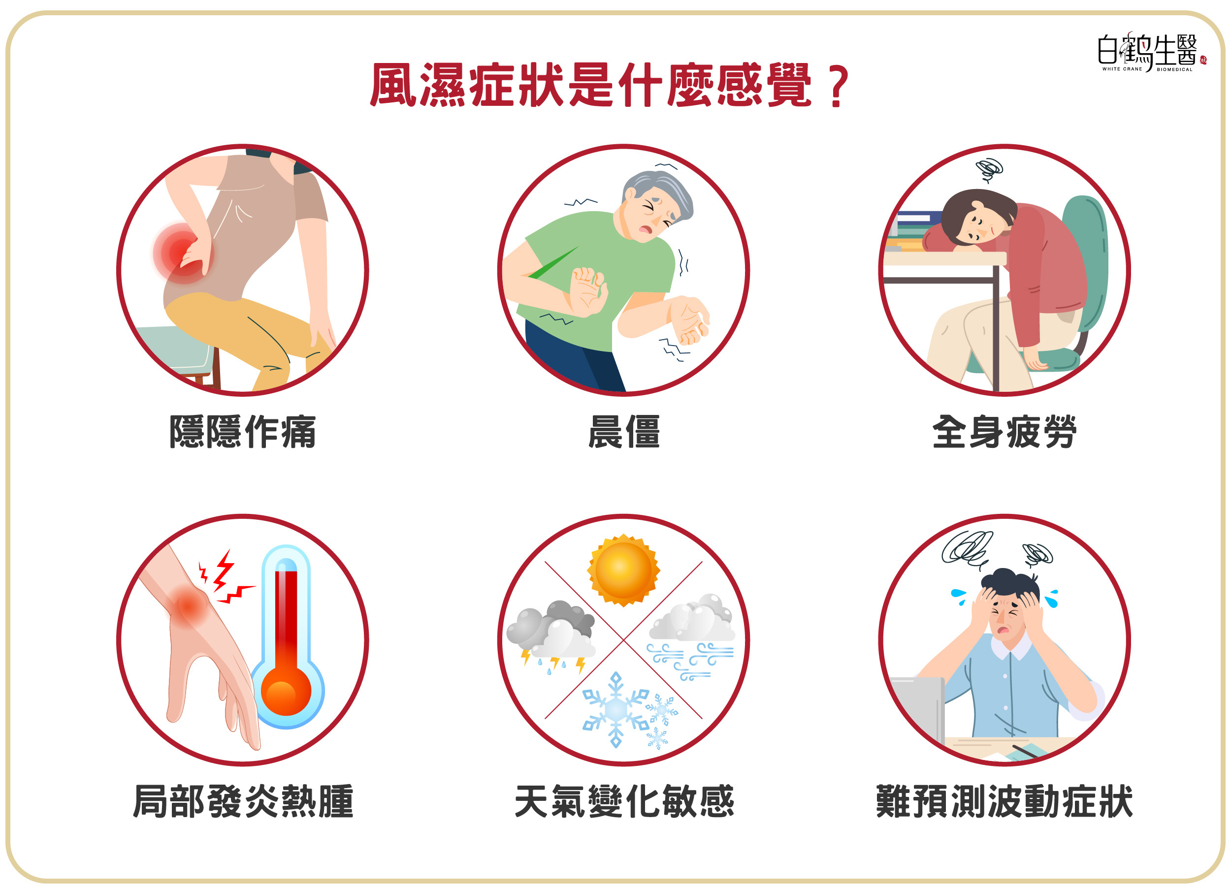 風濕的感覺非常多樣，包含隱隱作痛、晨僵、全身性疲勞感、局部熱感腫脹、對天氣變化敏感以及難以預測的波動性症狀