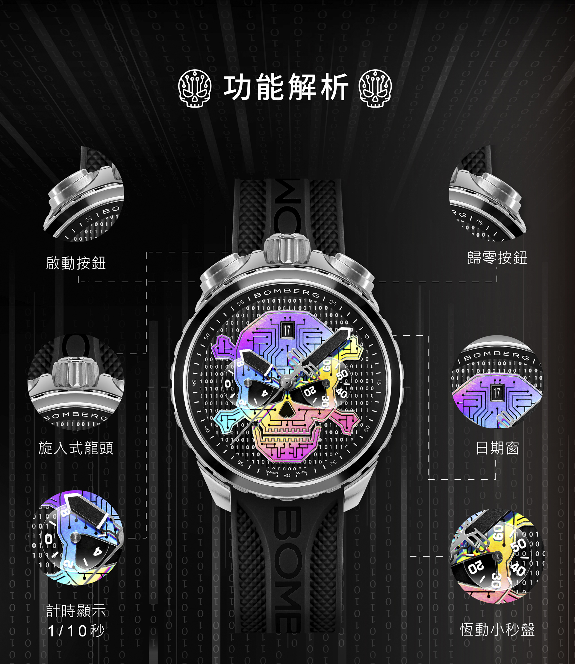 BOMBERG BOLT-68 Heritage系列 數位骷髏腕錶