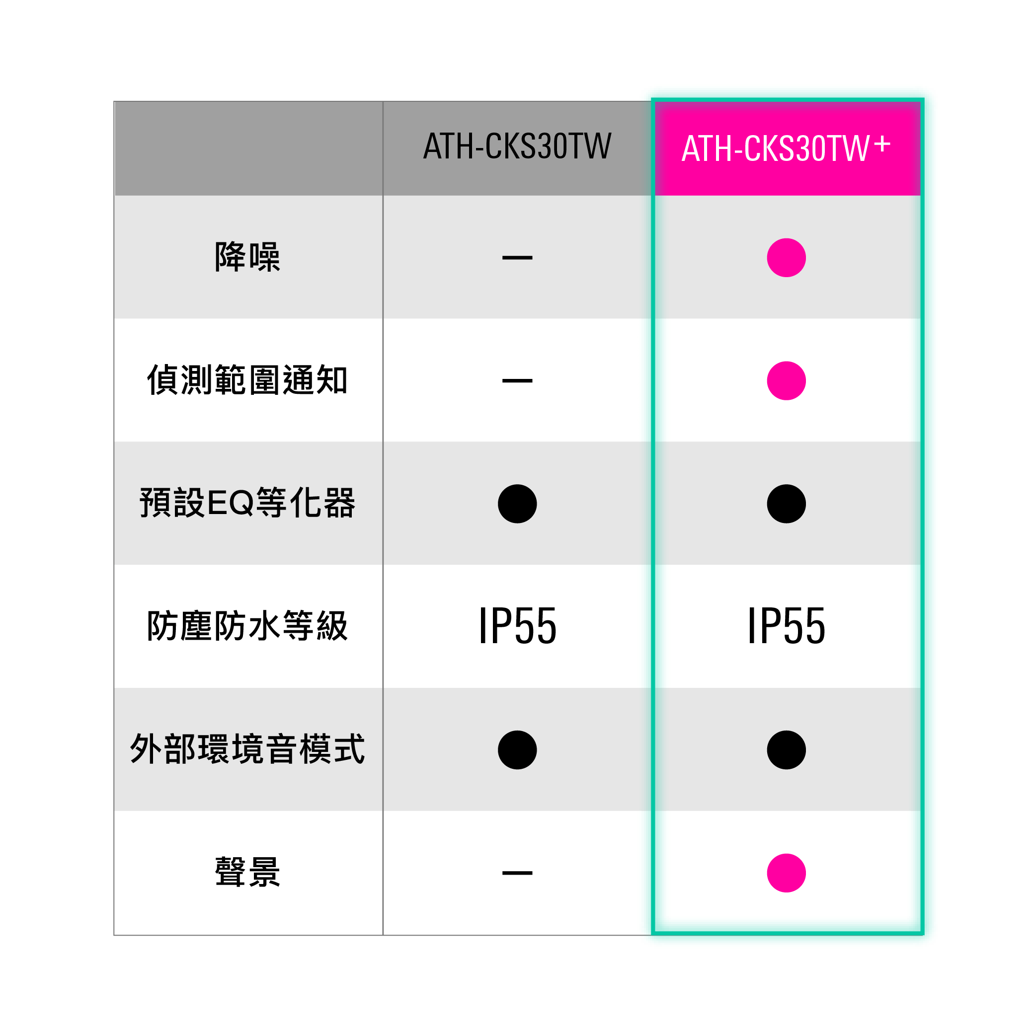 鐵三角 ATH-CKS30TW+ 真無線耳機