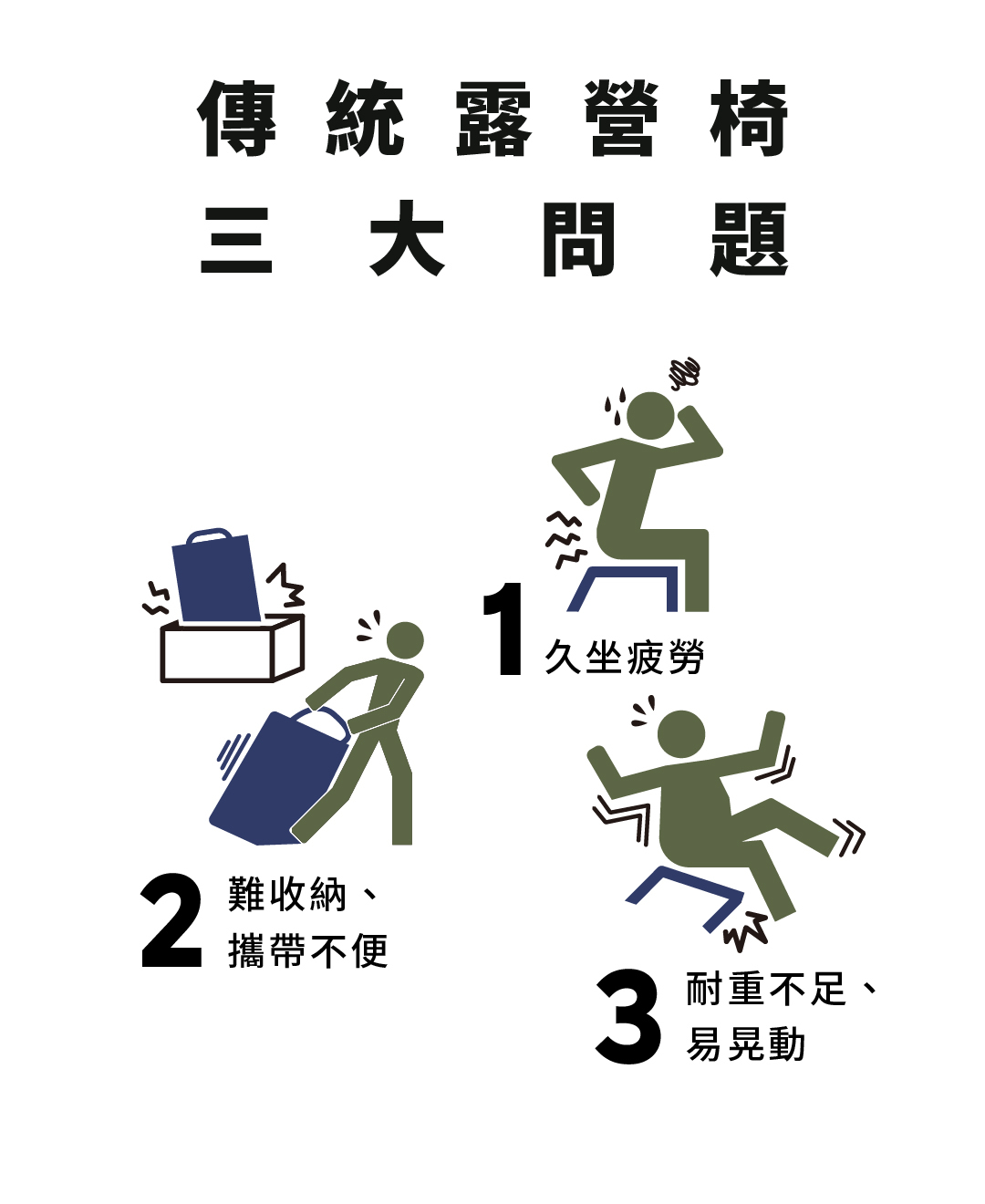 露營椅常見三大問題