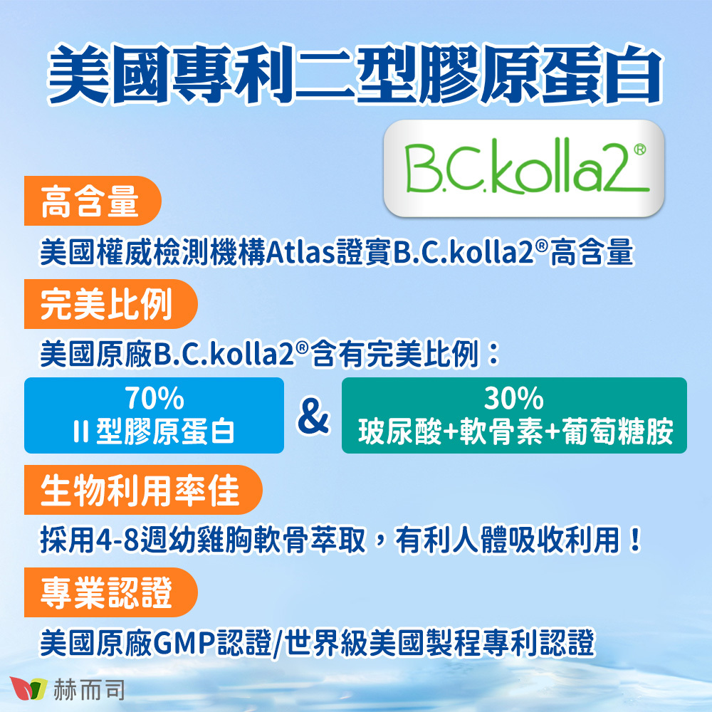 添加B.C.kolla2®專利小分子複合膠原抽出物(幼雞胸軟骨萃取),含玻尿酸、第二型膠原蛋白、葡萄糖胺、軟骨素,美國原廠GMP認證/世界級美國製程專利認證