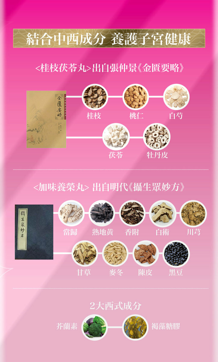 樂道 養宮添喜丸100粒