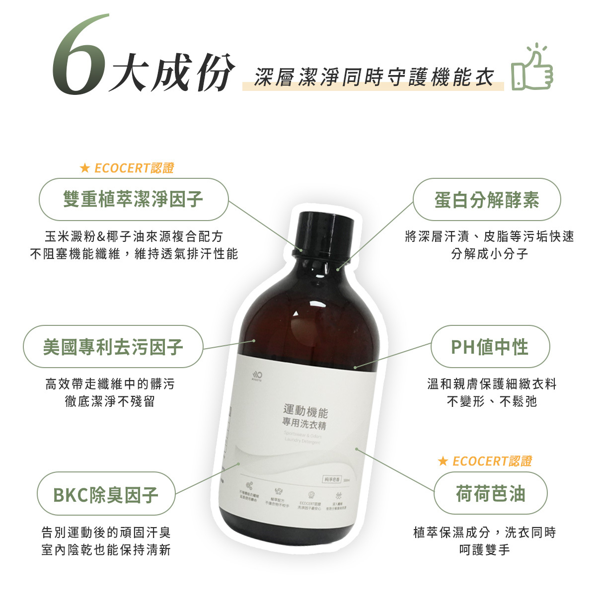 植物來源配方，不會阻塞機能纖維，維持機能衣透氣排汗功能