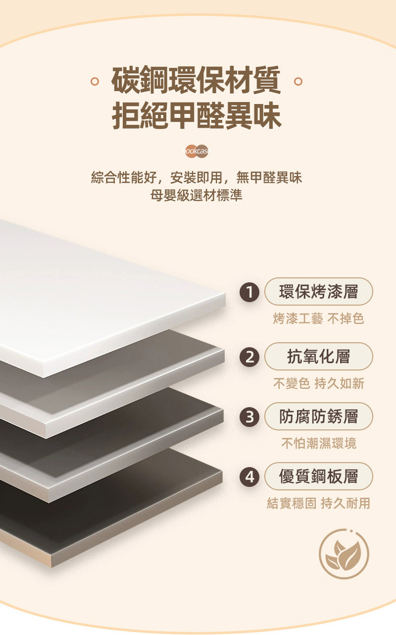 碳鋼環保材質。拒絕甲醛異味ookcas綜合性能好,安裝即用,無甲醛異味母嬰級選材標準1環保烤漆層烤漆工藝 不掉色2抗氧化層不變色 持久如新3防腐防銹層不怕潮濕環境4優質鋼板層結實穩固 持久耐用