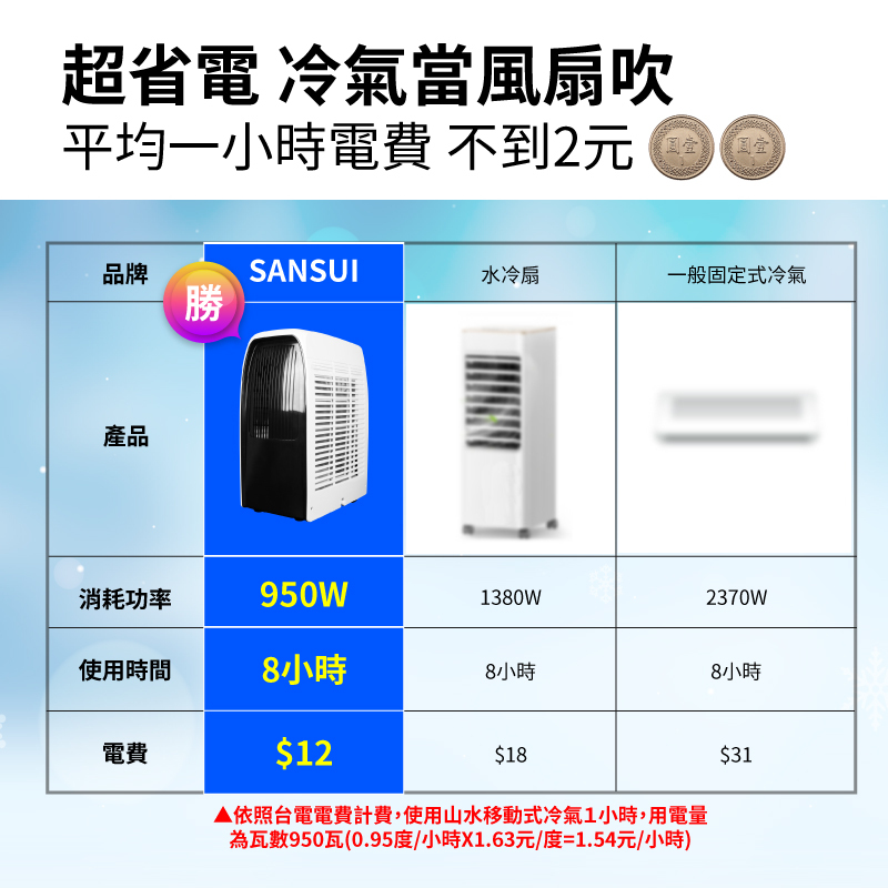 【SANSUI山水】極勁冷移動式空調(SWA-8600)
