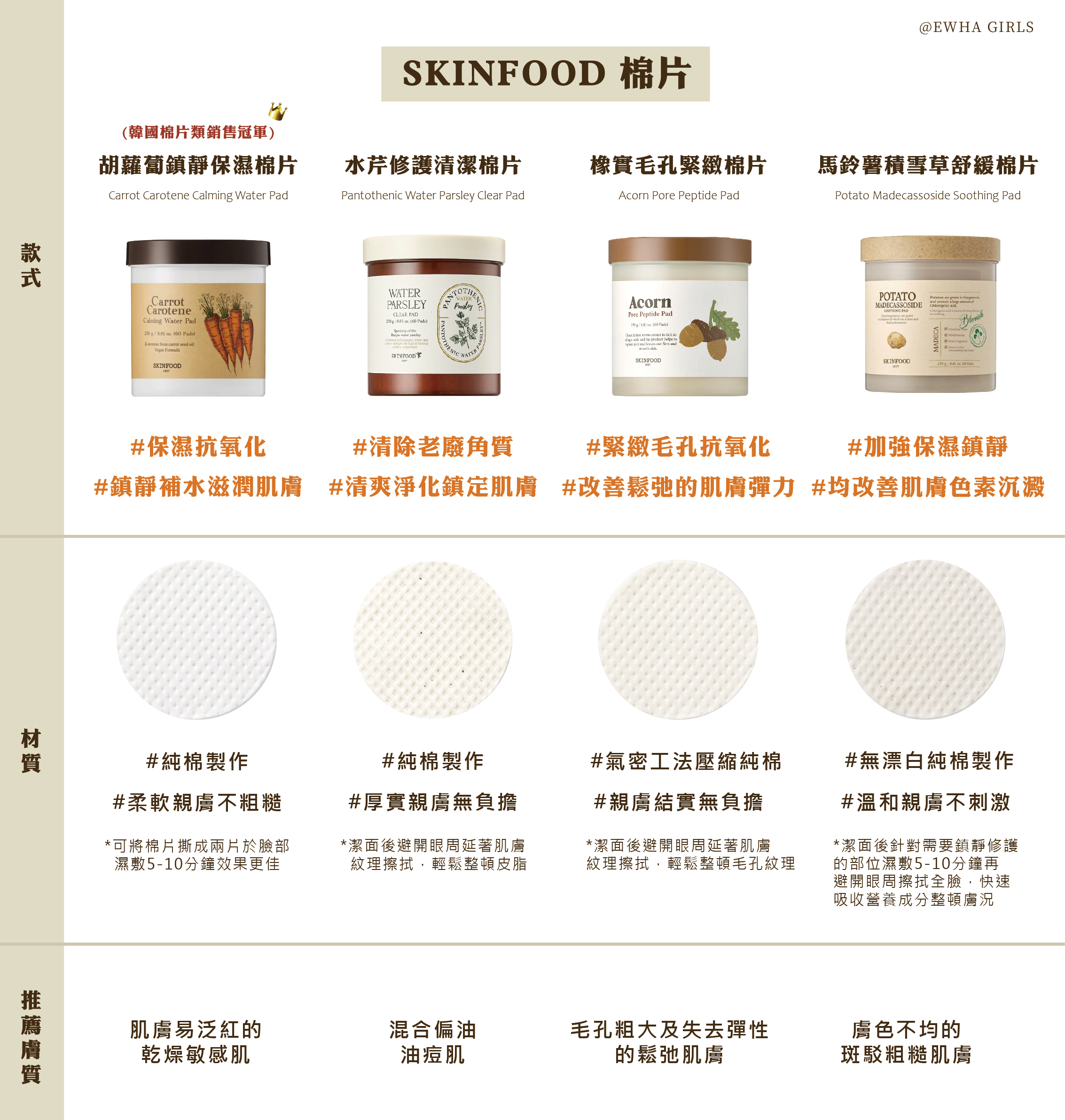 SKINFOOD 棉片