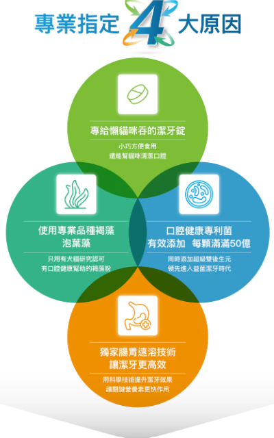 木入森 Moreson｜固齒麗潔牙錠 30顆 貓咪潔牙 狗狗潔牙