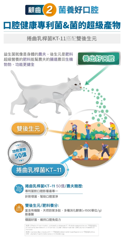 木入森 Moreson｜固齒麗潔牙錠 30顆 貓咪潔牙 狗狗潔牙
