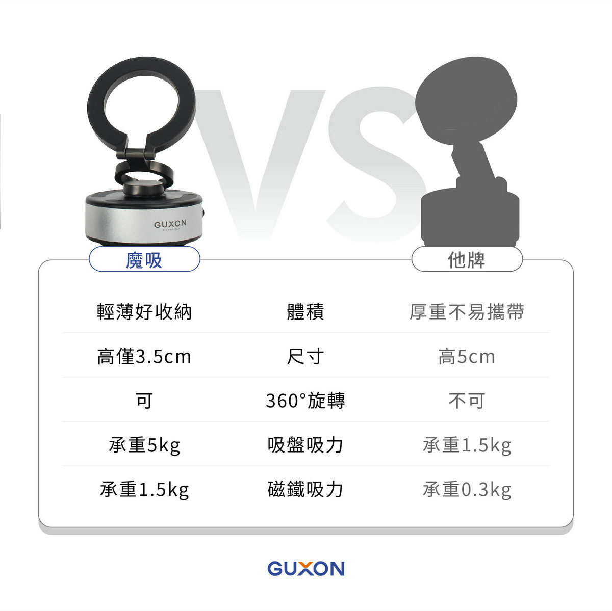 GUXON MOC魔吸 真空磁吸摺疊支架