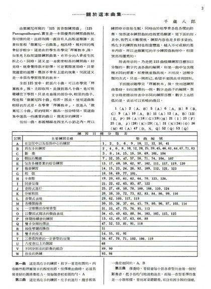 鋼琴譜 鋼琴教材 P202．徹爾尼125首音群練習曲-作品261