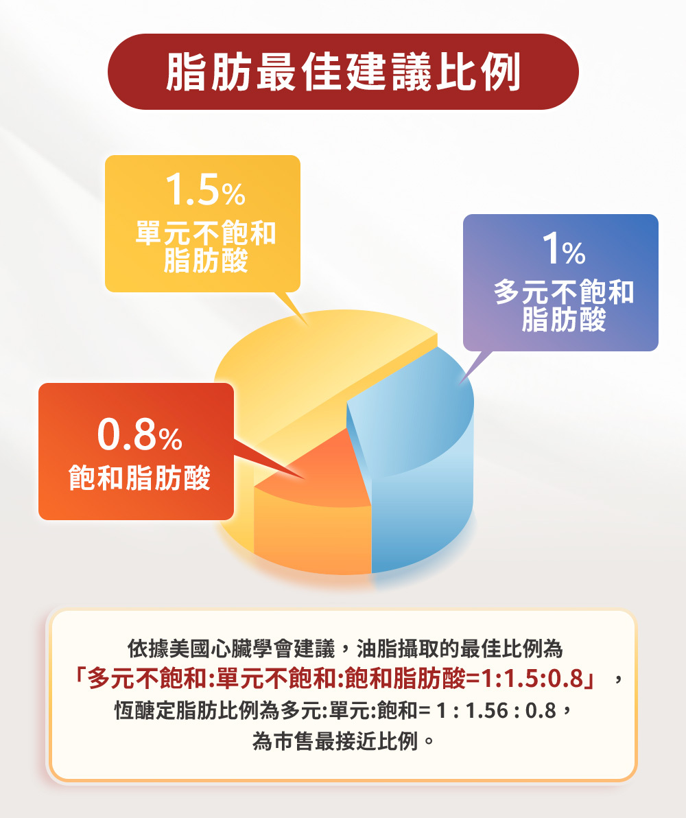 恆醣定補鉻營養素奶粉 盒裝14入隨手包