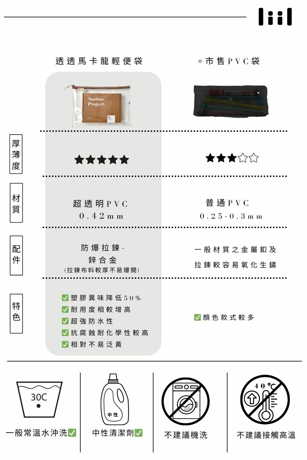 理理包liil_ 透透馬卡龍輕便袋_XS-XL_5色任選