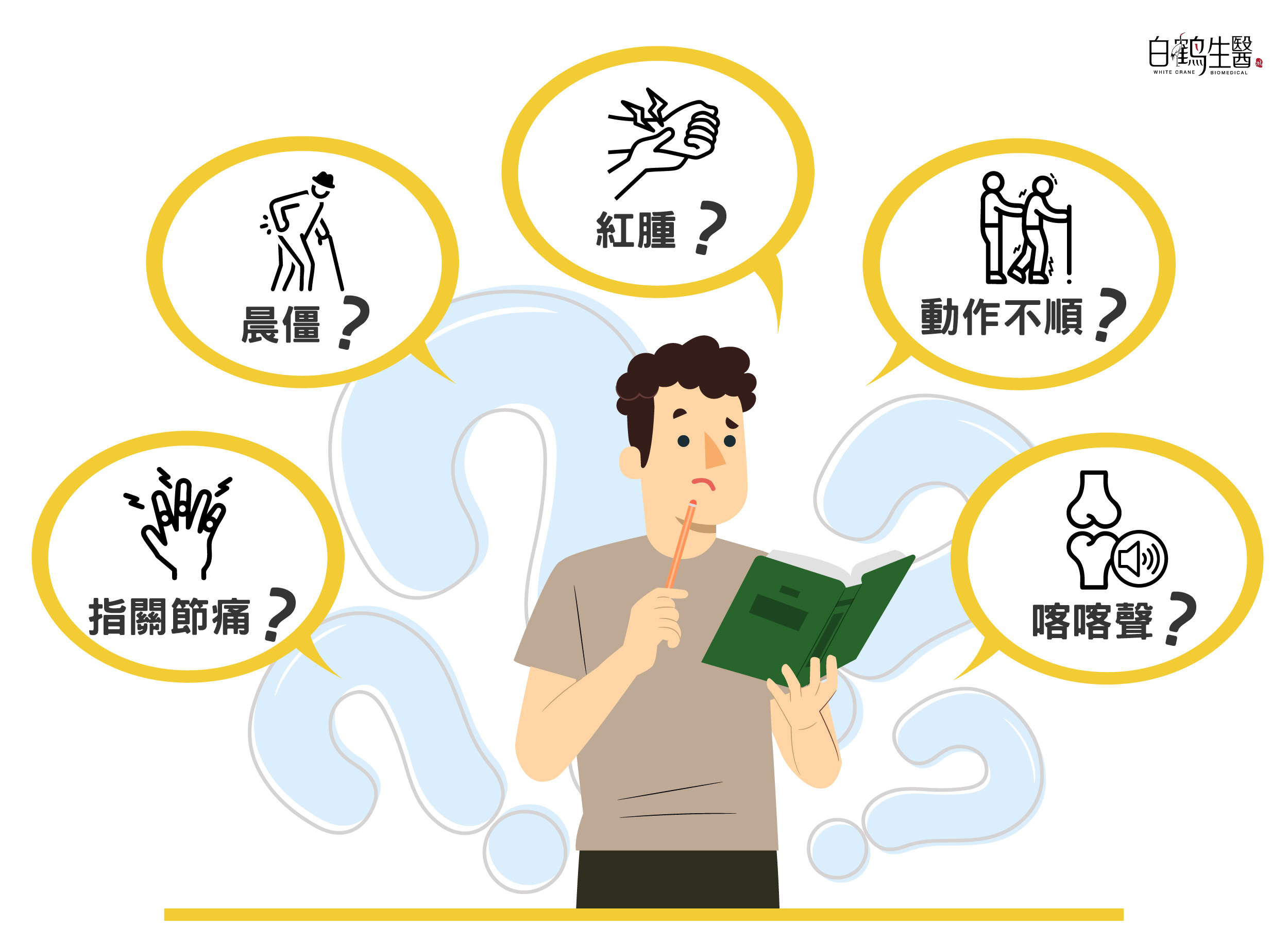 手指關節疼痛的症狀包含晨僵、腫脹、動作不順暢，出現喀喀聲