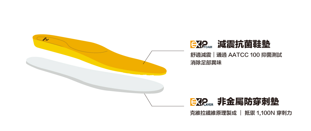 PATRONI 安全鞋 SF2409 護神靴