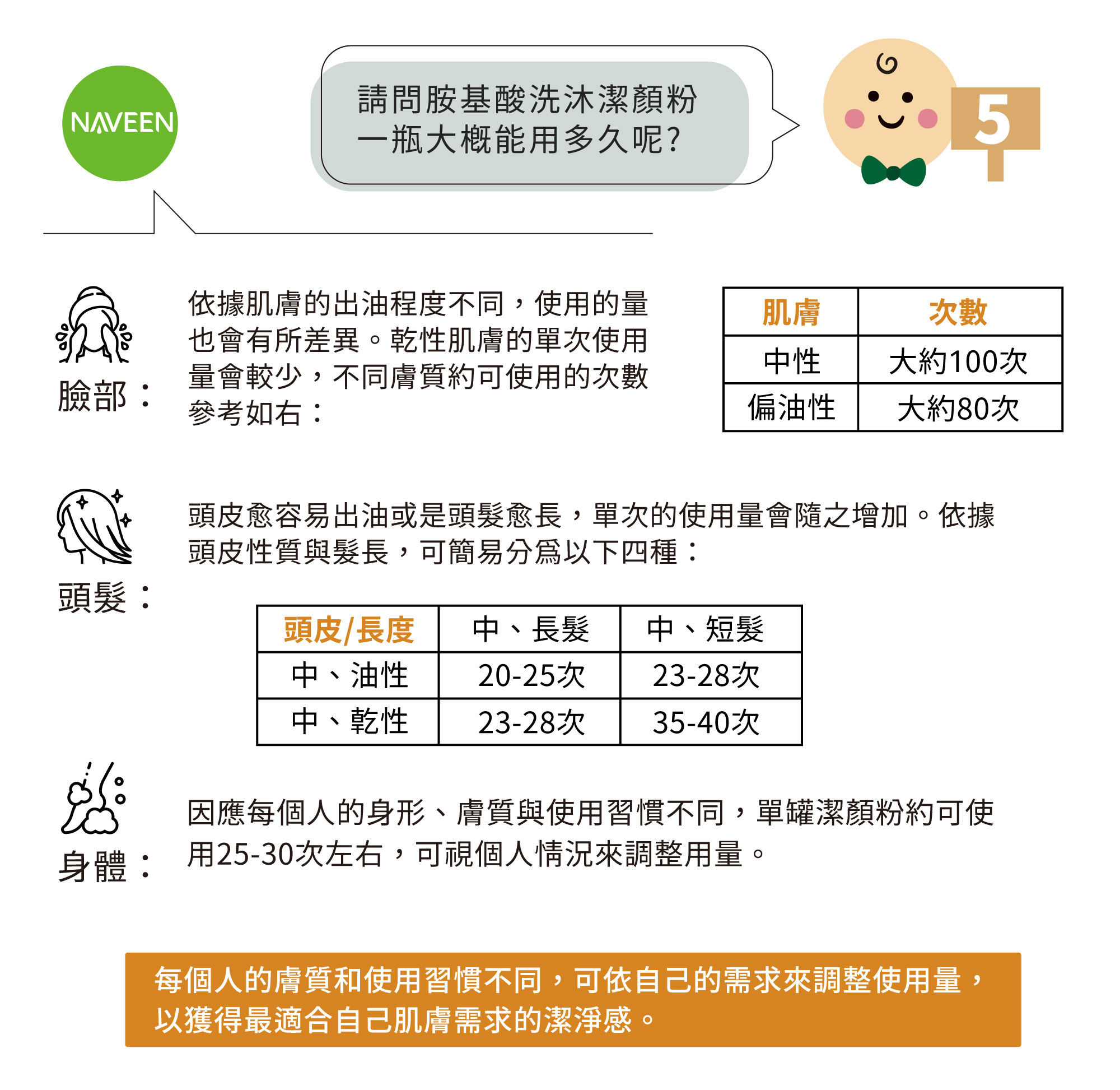 胺基酸洗沐潔顏粉