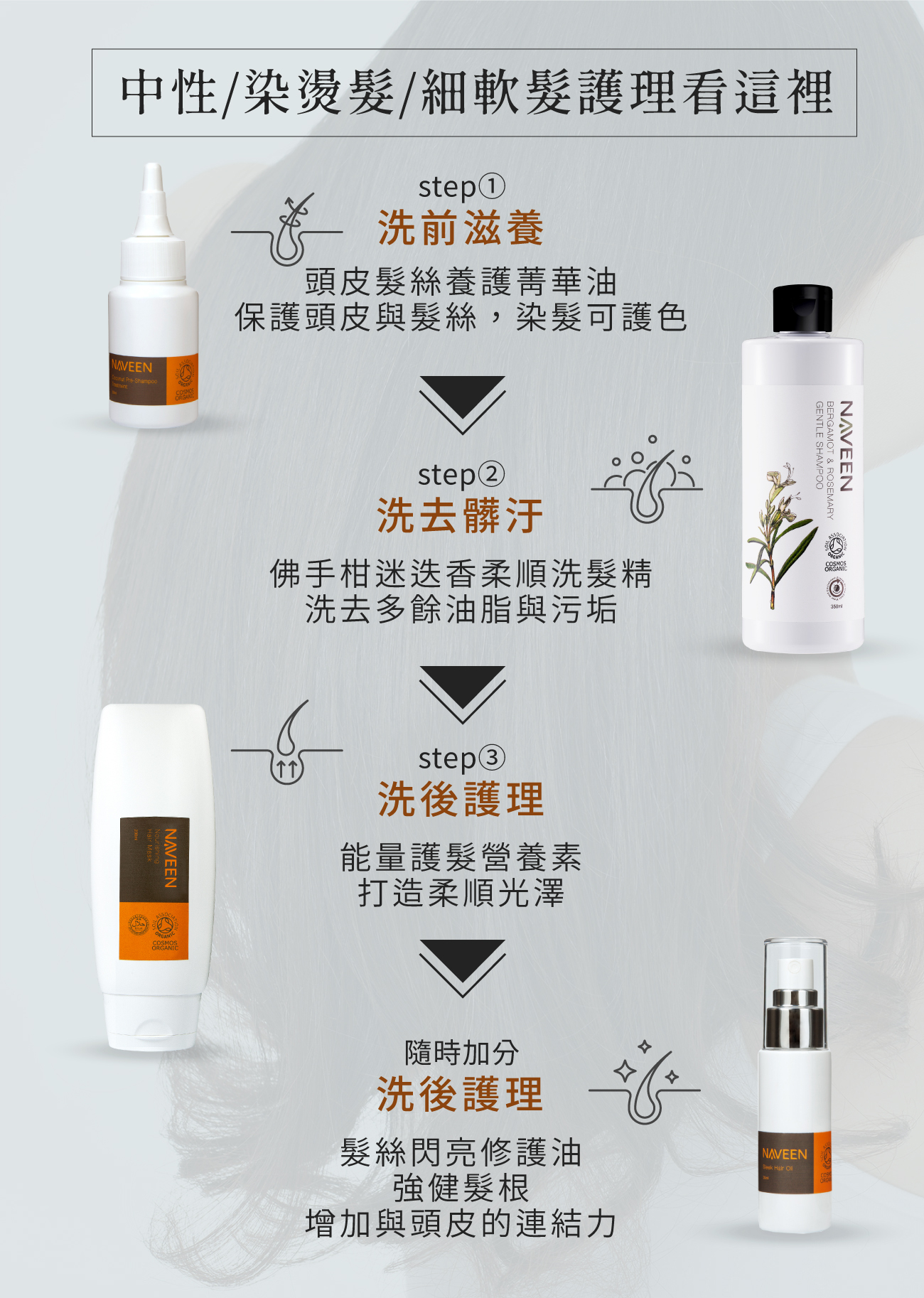 佛手柑迷迭香柔順洗髮精