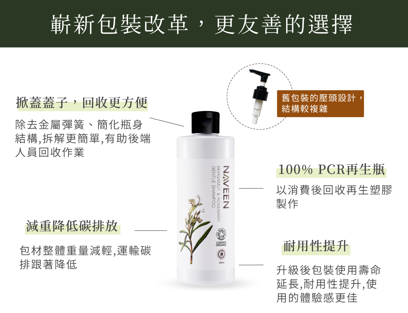 佛手柑迷迭香柔順洗髮精